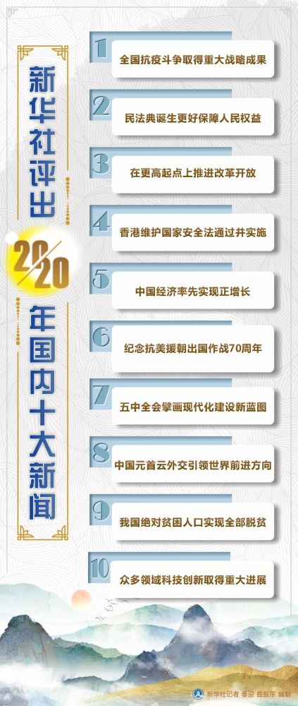 图表丨新华社评出2020年国内十大新闻