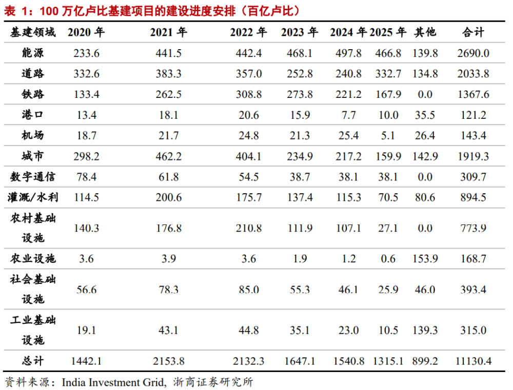 印度的人口有多少2021_印度要建全亚洲第一舰 比052D还强结果一看船厂亮了