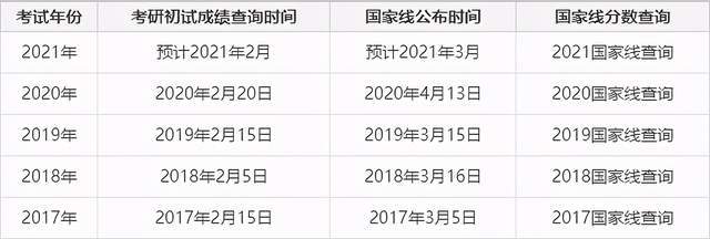 2021考研国家线是什么何时发布涨幅情况又将如何