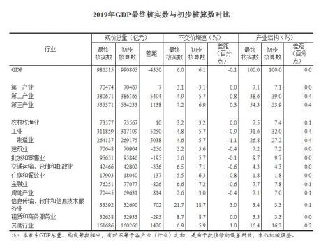 钦州的gdp总数量是多少_广西前三季度GDP出炉 钦州GDP总量排全区第五,决战2025进前三(2)