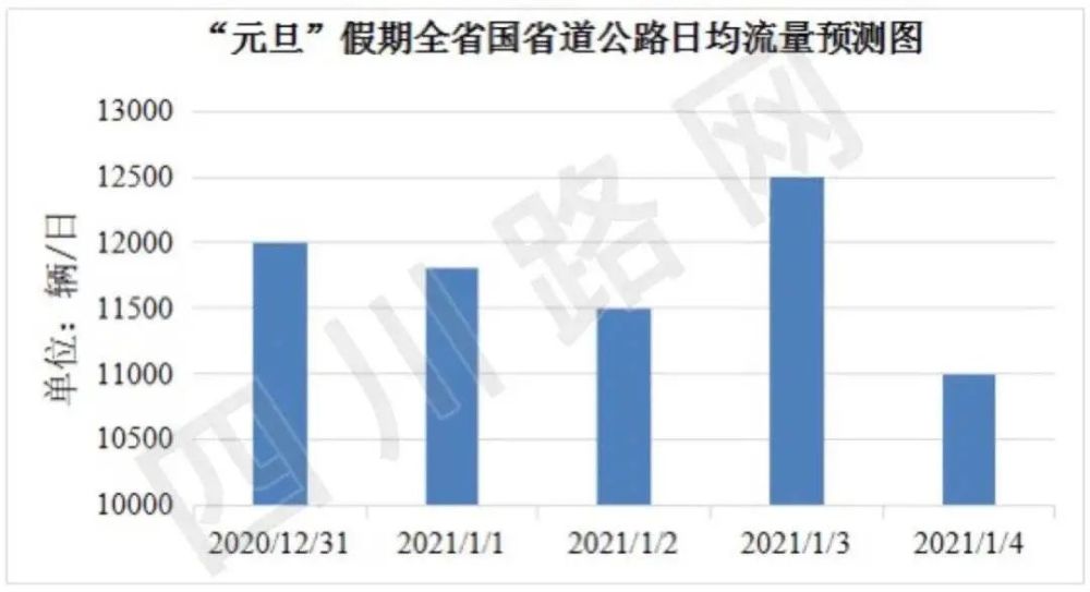 人口普查2020四川具体时间_四川人口中的万年青(3)