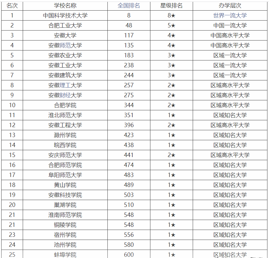 安徽大学专业排名_安徽理工大学(3)