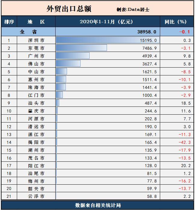 珠三角经济总量占广东省比重_广东省地图(2)