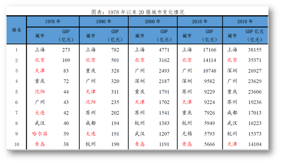 如何增加北方人口_增加人口