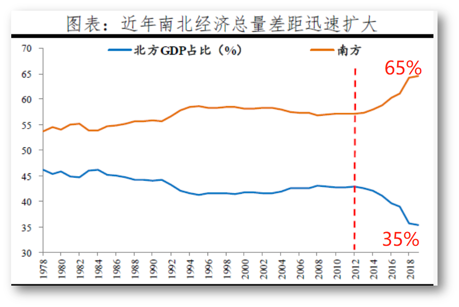 天津人口2020_人口大普查之前,先看 中国生育报告2020(3)