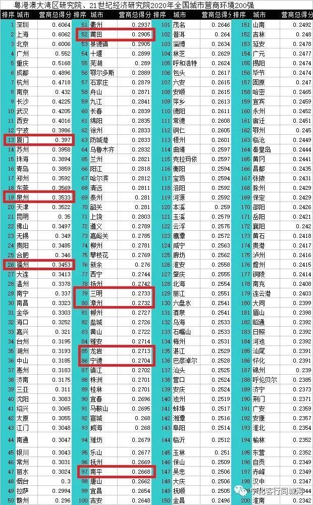 2020年底全国各地人口_2020全国各地人口排名(3)