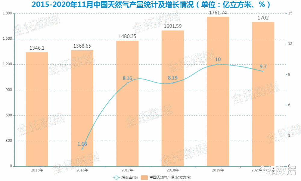 世界天然气储量排名_世界石油储量排名图(2)