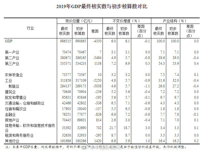 重庆2019终核GDP_重庆中核华友医院图片