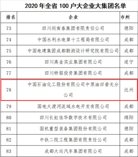 2019四川省成都市经济总量预测_四川省成都市(3)