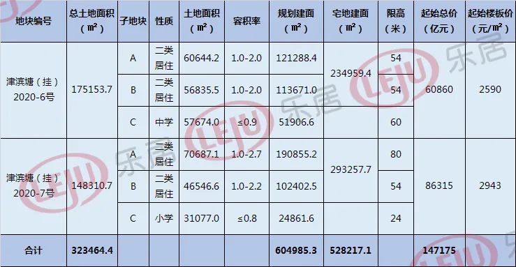 滨海新区GDP2020年_天津到底有多大 居然这么大 看到这些答案我服了(2)