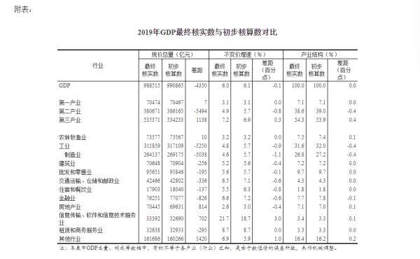 年度gdp核算(2)