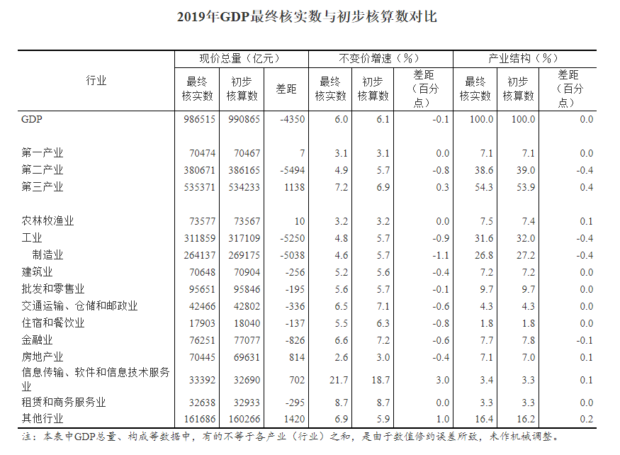 2021江苏省gdp_江苏省gdp