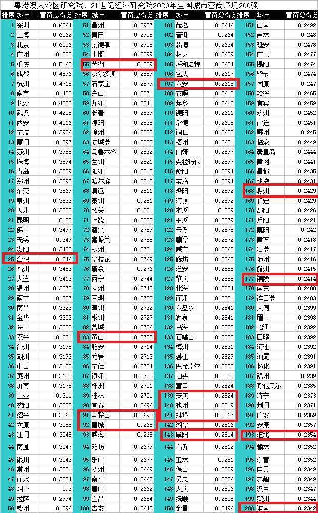 苏大强县级市2021年gdp前15名_保定排全国第12位,2021全国城市传播百强榜发布(2)