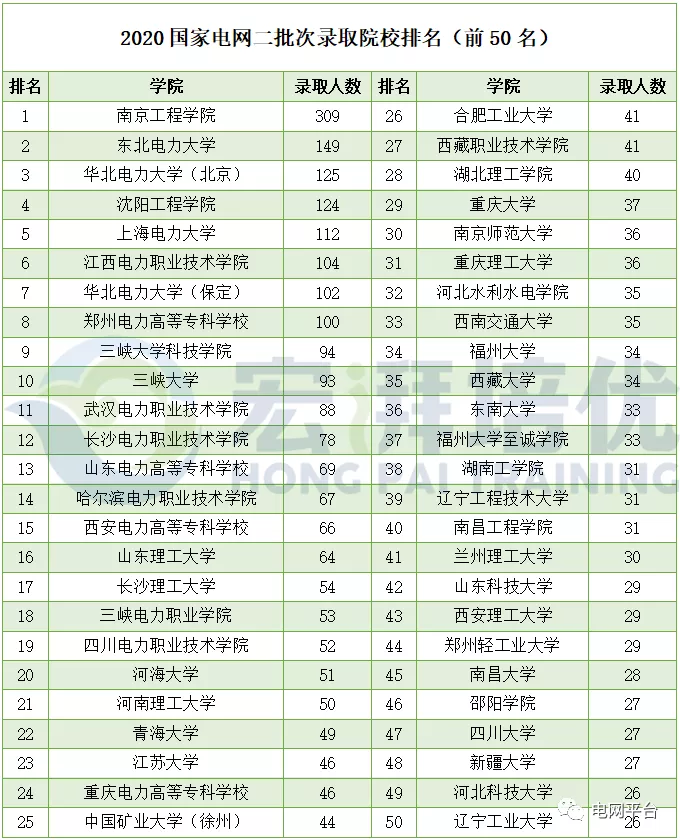 二批大学排名_山西财经大学二批宿舍(2)