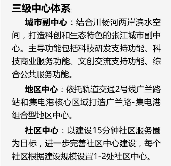 【规划】浦东这三个单元规划草案今起公示!快来看三地发展目标和规划