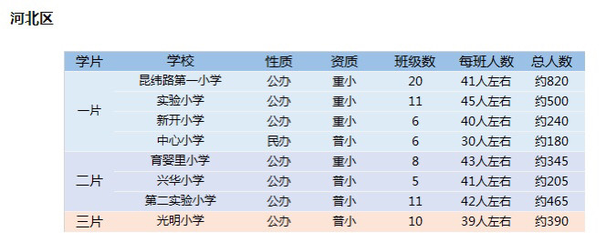 津市市人口2020总人数多少_再见2020你好2021图片