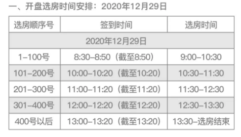 上海现住人口有多少_任泽平 控不住的人口(2)