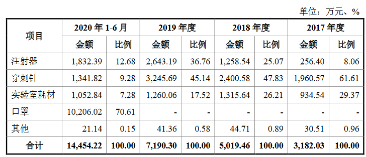 今年口罩gdp_中国今年gdp目标