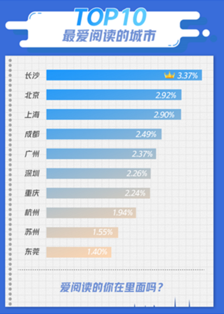 成都市流动人口申报没打电话_打电话图片(3)