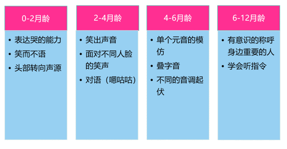 孩子在学习语言阶段都是以无意注意为主,所以需要尽可能保持好玩和有