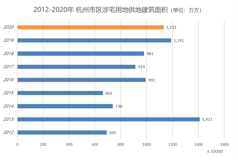 浙江各市2020年全年GDP_浙江GDP总量10强城市 杭州惊人 衢州反超丽水 台州爆发(3)