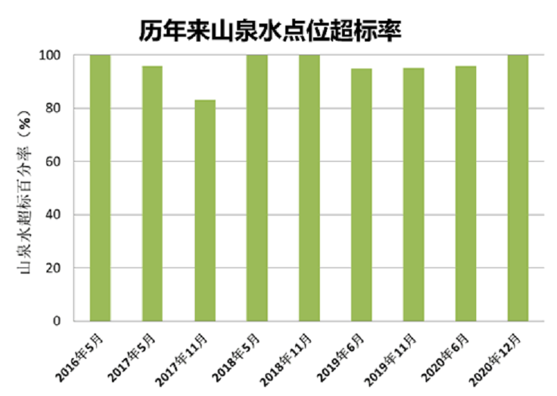 泉水人口_济南人与济南泉(2)