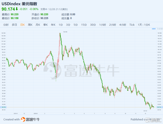 美国2021财年gdp(3)