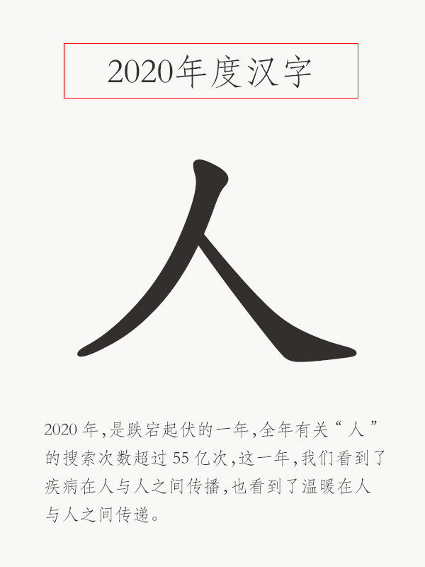 其中"人"字全年搜索量超过55亿次,获选2020年度汉字