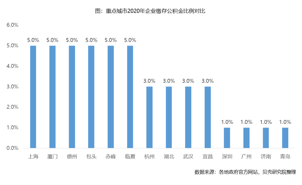 广西柳州市2020流动人口_2020广西柳州市高楼(2)