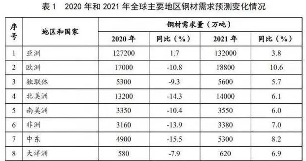 2020中国的经济总量已经占到世界的