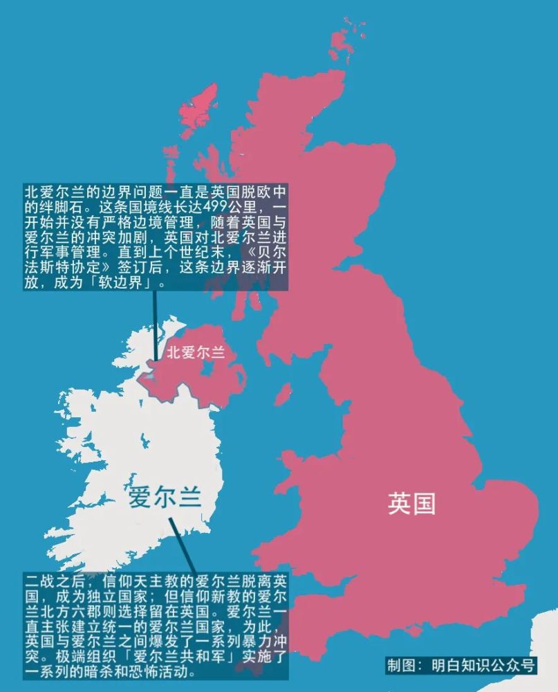 北爱尔兰人口_英国地理知识小科普丨简述对比中英两国