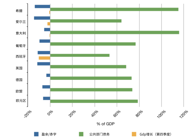 葡萄牙人口gdp_徐州gdp历年排名变化 徐州gdp(3)