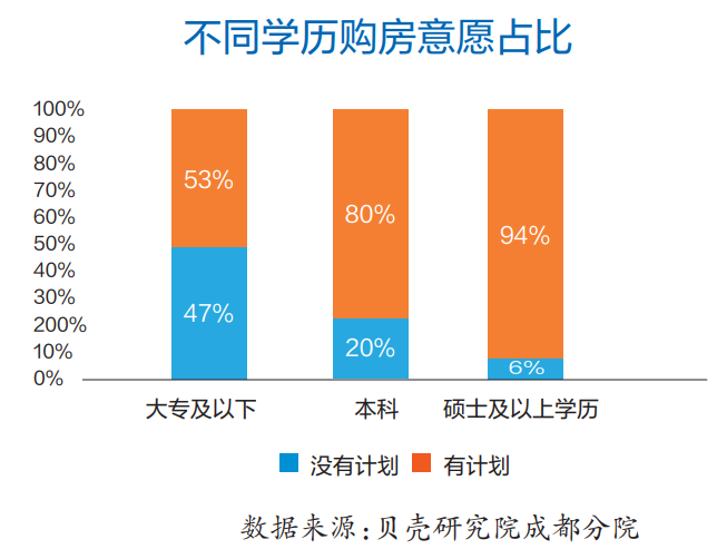 2020年末成都常住人口_常住人口登记卡(2)