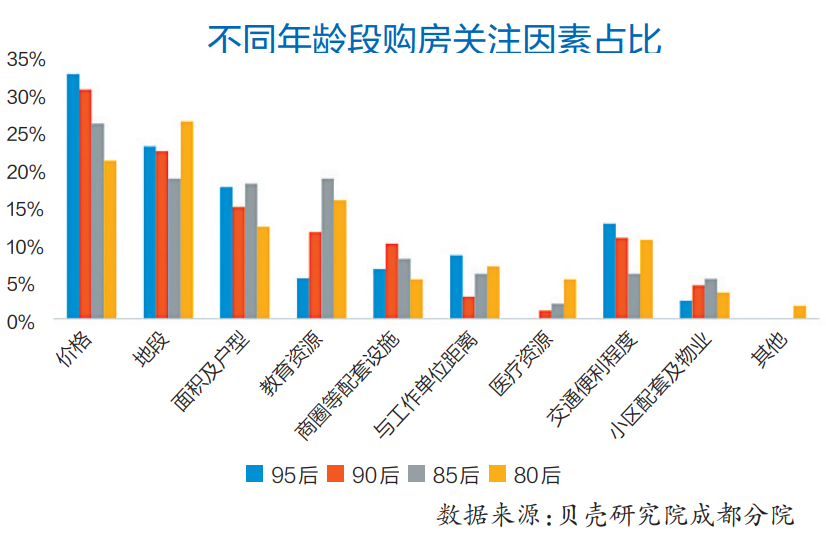 成都多少人口2020_发布 成都 2020年老年人口信息和老龄健康事业发展状况报告