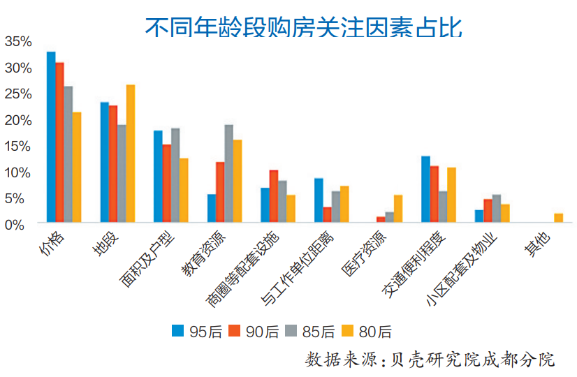 2020年末成都常住人口_常住人口登记卡(2)