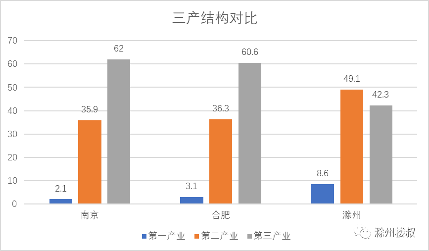 2019南京人均纯收入_南京大学