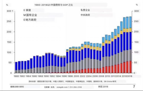 2021年三季度美国gdp_2021年一季度GDP发布 实现30年增长最高,3点因素至关重要