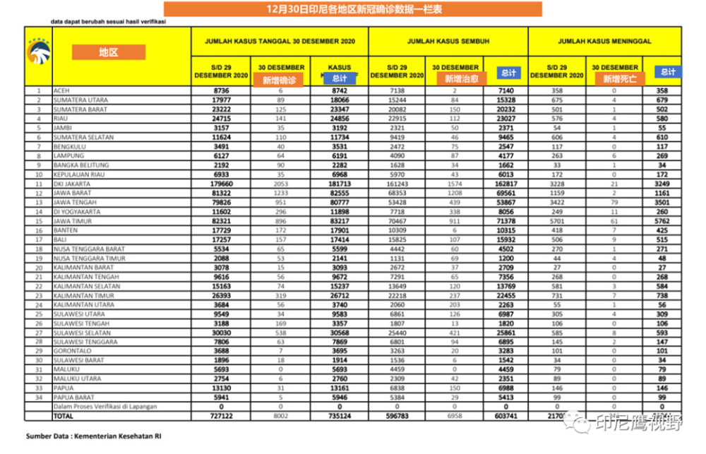 疫情印尼人口_印尼疫情最新曲线图(3)