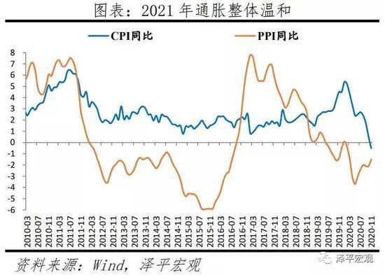 总量及其结构是宏观经济管理_结构素描静物(2)