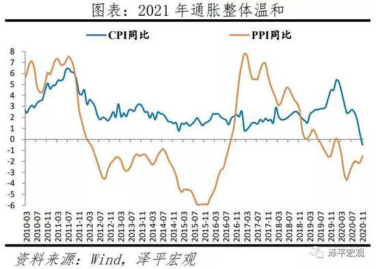 中国宏观经济重要总量_宏观经济图片(3)