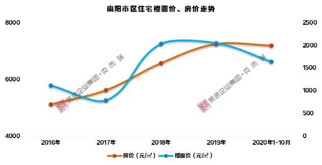 南阳城区人口_南阳日报多媒体数字报刊平台,南阳日报多媒体数字报刊平台,南(2)