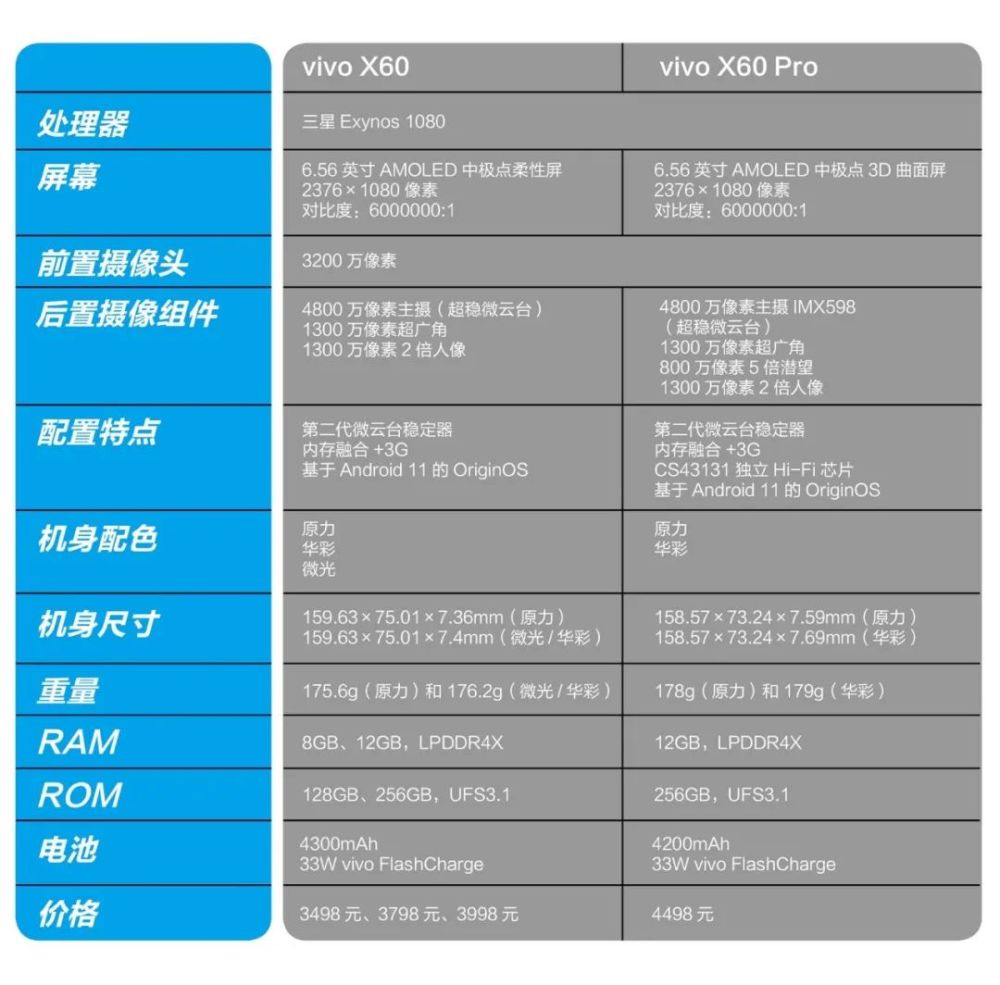 春风拂槛露华浓|vivo x60系列升华美学境界