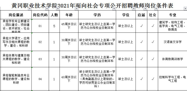 黄冈市人口有多少2021(2)