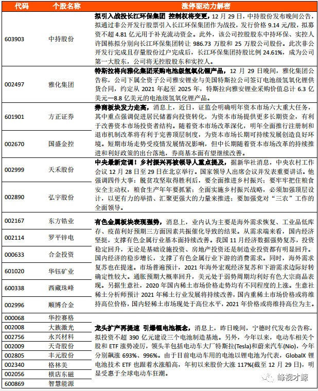 12月30日股票涨停密码