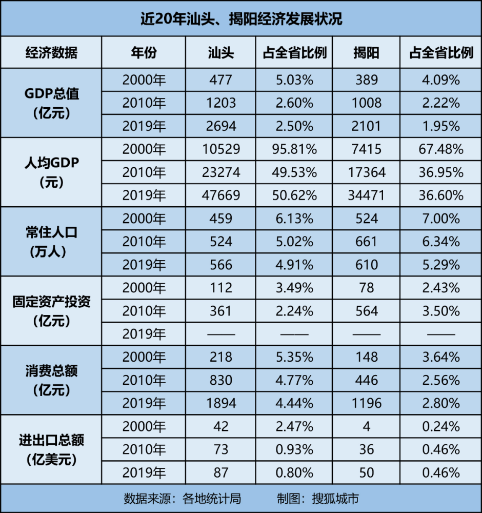 潮汕人口有多少_广东常住人口数据发布,快看看潮汕有多少人(3)