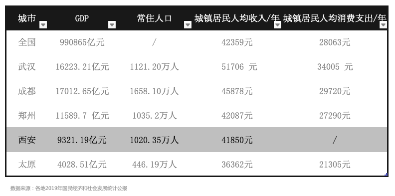 2019年公共西安市GDP_西安市盲哑学校2009年(3)