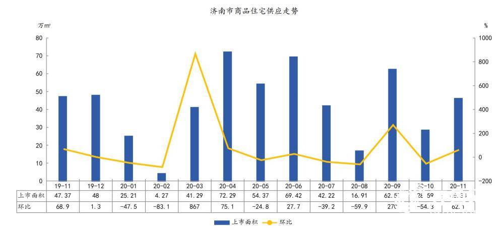 新乡2020年1-11月gdp_年终盘点丨2020新乡楼市新房市场数据大起底(2)