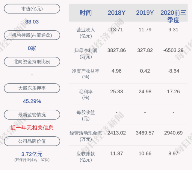 依米康:控股股东孙屹峥质押890万股