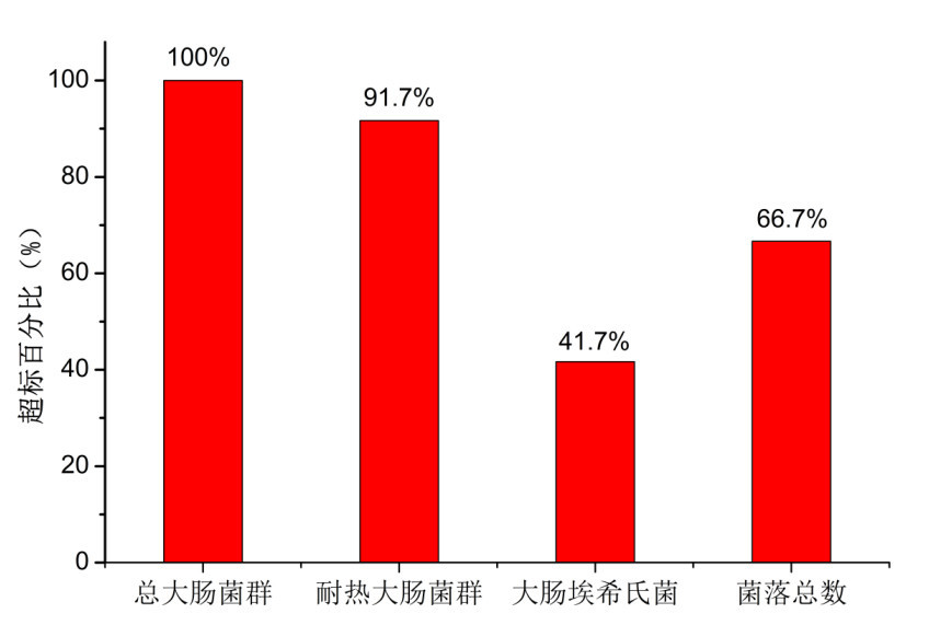 斗门人口数_斗门古街图片(2)