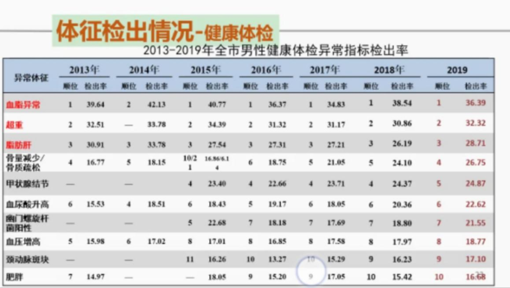 北京总人口数量历年_北京故宫图片(2)